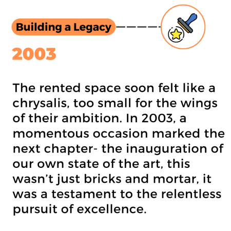 The journey began in 1995, not in the gleaming halls of a press, but in the rented building. “ MY Graphics“ was born, bearing the initials of their Father, a symbol of his unwavering support and t (2)